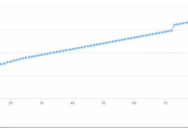 打造報(bào)廢車輛處置“陽(yáng)光模式” 實(shí)現(xiàn)項(xiàng)目高溢價(jià)率成交！