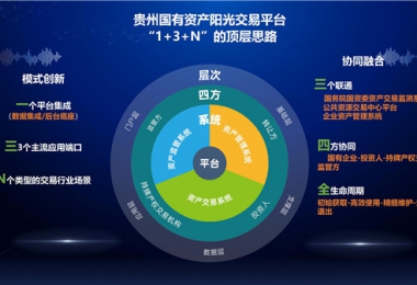 陽光產(chǎn)權(quán)交易所“小額資產(chǎn)交易、資產(chǎn)租賃平臺(tái)”正式上線