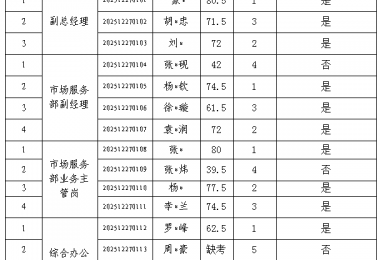 要素服務(wù)公司2025年面向社會(huì)招聘筆試成績(jī)及面試事宜公告