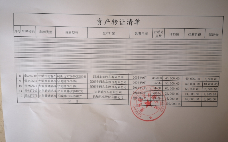 貴州航空有限公司5臺(tái)車輛處置(國務(wù)院國資委監(jiān)測(cè)編號(hào):GR2020GZ1000212至GR2020GZ1000216)