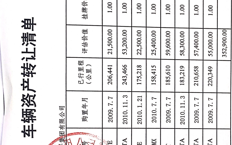 貴陽市工商產(chǎn)業(yè)投資集團(tuán)有限公司處置車輛一批(無底價(jià))